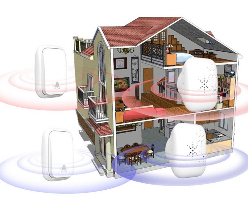 2 pluss 1 välitingimustes juhtmevaba muusika uksekell Isegenereeriv energiasäästlik veekindel nutikas uksekell kaugkõnede kell USA EL UK