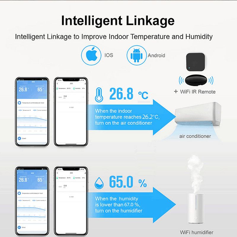 Tuya WIFI temperatūros drėgmės jutiklis higrometras termometras Smart Home Backlight Smart Life Support Alexa Google Assistant
