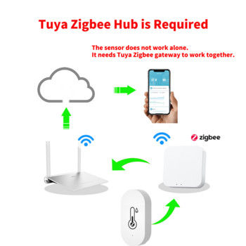 Tuya Zigbee Интелигентен сензор за температура и влажност Вътрешен хигрометър Контролер Мониторинг Работа с интелигентен високоговорител Alexa Google Home