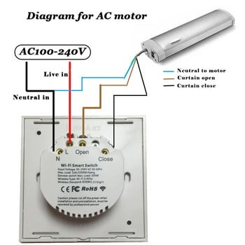 Wifi EWelink Smart Curtain Windo отваряне Превключвател AC Motor Controler Трансформатор Alexa Home Assistant Google Set open ratio