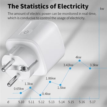 Tuya Smart Zigbee Plug 16A/20A Έξοδος ΕΕ 3680W Μετρητής ισχύος συμβατός με Alexa και Tuya Hub