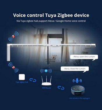 Tuya Zigbee 3.0 WiFi Bluetooth Multi-mode Gateway HUB Wireless Smart Home Bridge Дистанционно управление чрез Alexa Google Home Smart Life