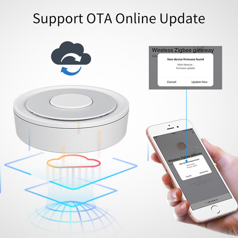 Homekit Zigbee Gateway Hub Tuya Smart Home Bridge Smart Life APP tālvadības pults balss Alexa Google Automation Residential