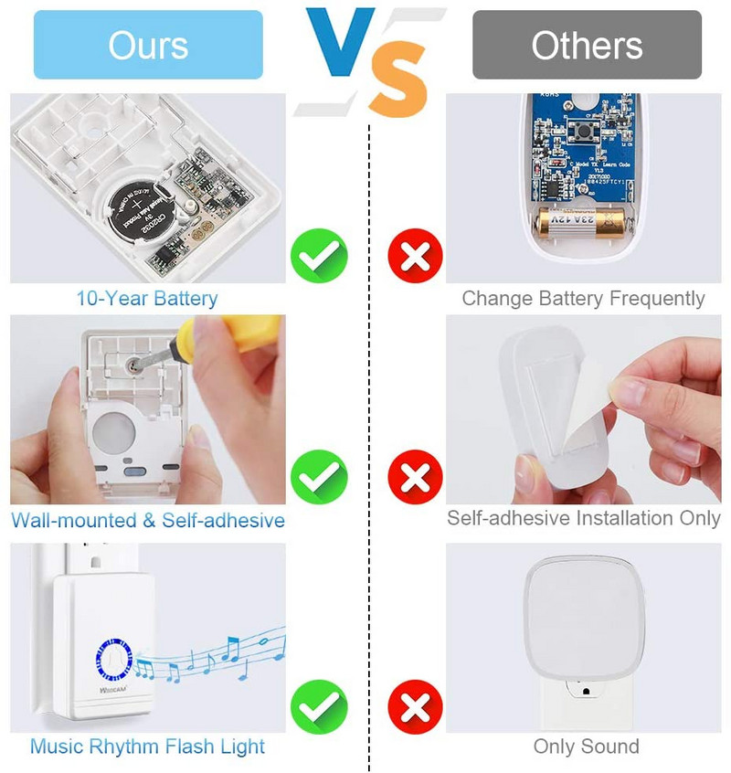 Viedais bezvadu regulējama skaļuma durvju zvans ir aprīkots ar 48 dziesmām, ūdensnecaurlaidīgs pieskāriena tipa sveiciena durvju zvans, 400 metru tālvadības uztvērējs