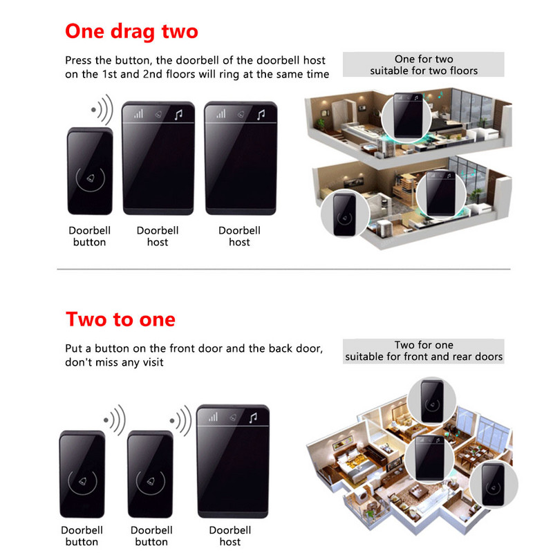 Sonerie pentru ușă, fără fir, impermeabilă, 38 prima muzică, reglabil, 110 db tactil, receptor de baterie AA, 150 m, sonerie inteligentă pentru apeluri de la distanță