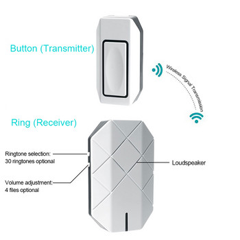 BYSL New Outdoor Welcome Doorbell 433,92MHz Home Wireless Doorbell 100M Αδιάβροχο Συναγερμός Ασφαλείας Κουδούνι πόρτας