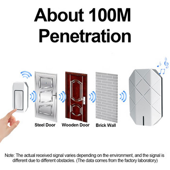 BYSL New Outdoor Welcome Doorbell 433,92MHz Home Wireless Doorbell 100M Αδιάβροχο Συναγερμός Ασφαλείας Κουδούνι πόρτας