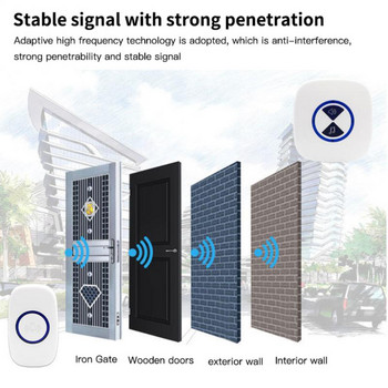 CORUI Smart Home Portable Doorbell Security Protection Remote Intelligent Electronic EU/UK Doorbell 433MHZ Wireless Doorbell