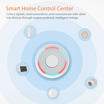 ZigBee Gateway Hub Smart Home Bridge Το τηλεχειριστήριο ZigBee APP λειτουργεί με το Apple HomeKit Alexa Google Home Tuya SmartLife