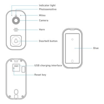 ABGZ-Smart Wireless Remote Video Doorbell,Video Doorbell Home ενδοεπικοινωνία HD Night Vision Wi-Fi Επαναφορτιζόμενο αντικλεπτικό κουδούνι