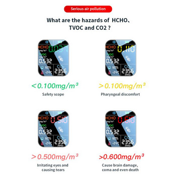 Hcho Tvoc Co2 детектори 1,9-инчови преносими стабилни точни ниска консумация на енергия Полупроводникови сензори за интелигентен дом Бяла чувствителност