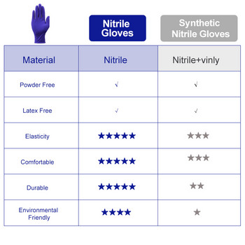 Γάντια Νιτριλίου 10 τμχ/συσκευασία Μωβ Γάντια Αδιάβροχα Γάντια Οικιακής Μηχανικής Εργαστηρίου Νιτριλίου Προστατευτικά-Γάντια μιας χρήσης