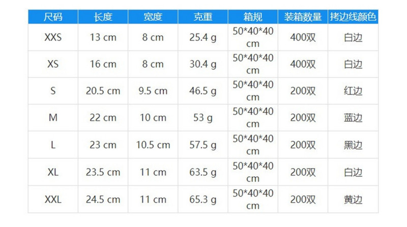 Lõikevastased kindad Lõikekindlad torkekindlad kalapüügi jahikindad Hingavad kalaliha Lihuniku lõikekindlad töökindad