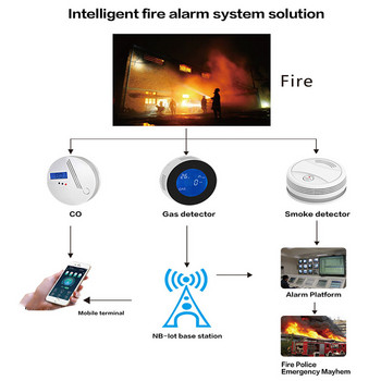 Tuya WIFI детектор за дим Пожароизвестителна система за дома и кухнята Управление на приложение Smokehouse Сензор за дим