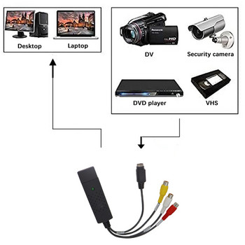 USB2.0 Κάρτα λήψης ήχου βίντεο Δέκτης τηλεόρασης VHS σε DVD Μετατροπέας λήψης βίντεο για Win7/8/XP/Vista με καλώδιο USB