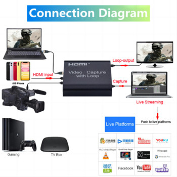 PzzPss 1080P 4K HDMI-съвместима с USB 2.0 платка за карта за заснемане на видео за запис на игри, поточно предаване на живо, излъчване на телевизия, локална линия