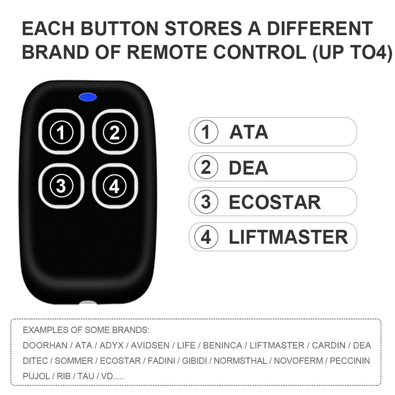 Garāžas tālvadības pults pavairotājs 286-868MHz daudzfrekvenču kodu satvērējs 433MHz 868MHz Clone Gate Key Fob atvērējs rokas raidītājs