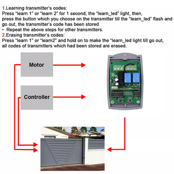 SCS SENTINEL Control Gate Δέκτης γκαραζόπορτας 12V 24V 2CH 433MHz Τηλεχειριστήριο Πομπός Άνοιγμα Πύλης Universal Receiver 433