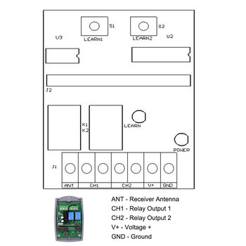 SCS SENTINEL Control Gate Δέκτης γκαραζόπορτας 12V 24V 2CH 433MHz Τηλεχειριστήριο Πομπός Άνοιγμα Πύλης Universal Receiver 433