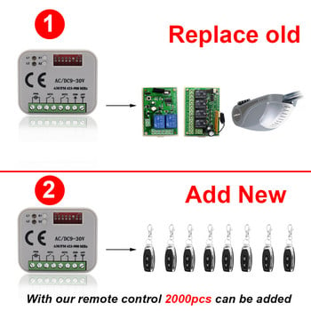 RX MUTI Universal Δέκτης γκαραζόπορτας 2CH Controller Remote Control Switch 12V 24V Gate Door Opener with RF433 Transmitter