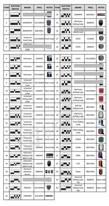 RX MUTI Universal Δέκτης γκαραζόπορτας 2CH Controller Remote Control Switch 12V 24V Gate Door Opener with RF433 Transmitter