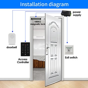 BSTuoKEY K8-EM/ K8-MF 2000 потребители 12V и 24V ключалка за отваряне на врати без ключ Сензорна самостоятелна клавиатура за контрол на достъп RFID контролер за достъп