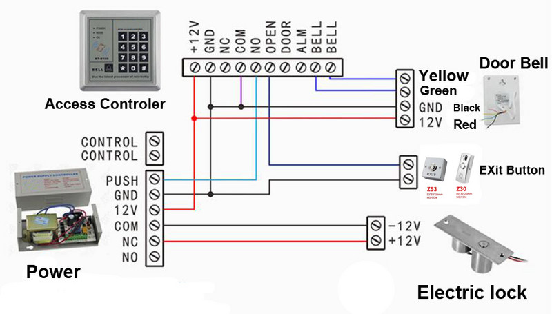 Taustvalgustuse tsingisulamist GATE DOOR väljumisnupu väljapääsu lüliti uksele juurdepääsu juhtimissüsteemi jaoks.