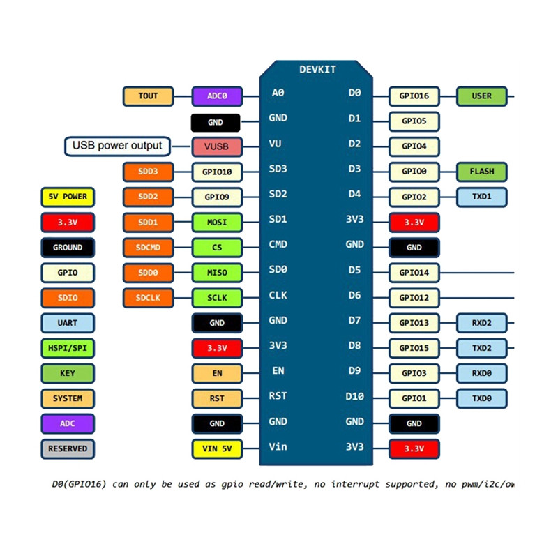 Traadita moodul ESP8266 jadapordi WIFI moodul IOT Interneti-arendusplaat Arduino jaoks