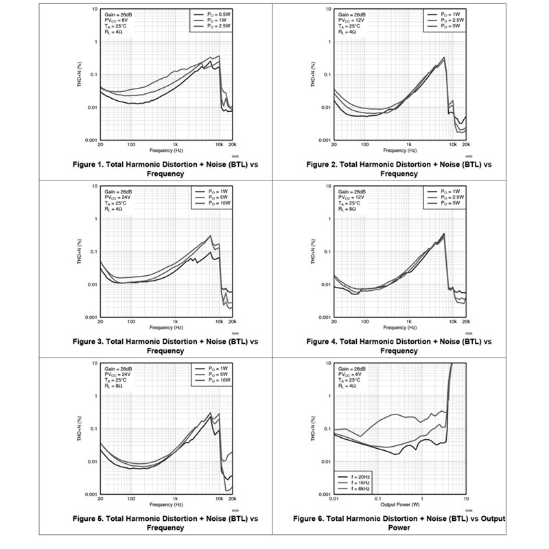 TPA3118 erősítőkártya 45W DC 12V-28V D osztályú Bluetooth erősítőkártya Bluetooth 5.0 erősítőkártya