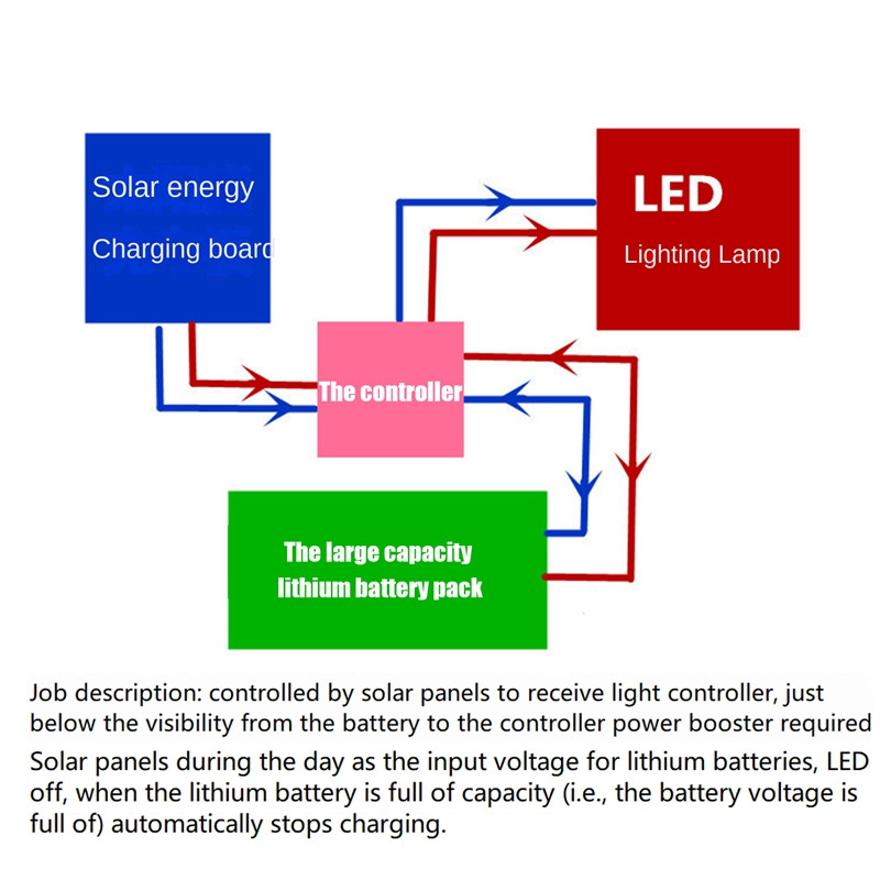 Gyepfény napelemes vezérlő 6 V Gyepfény napelemes napelemes töltő 3,7 V 3,2 V modul