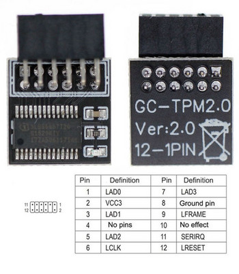Μονάδα ασφαλείας Hot-TPM 2.0 Encryption Remote Card LPC-12PIN Module για GIGABYTE 12PIN LPC TPM2.0 LPC 12 Pin Module Security