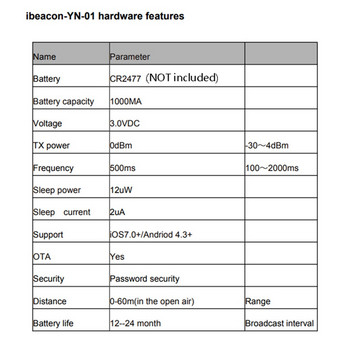 2X NRF51822 Bluetooth Beacon Tag Eddystone Ibeacon Ble Проксимити локатор Beacon