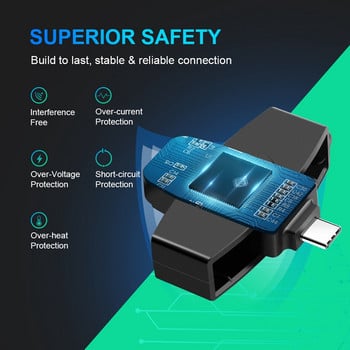 CSCR3 Smart CAC четец на карти Type-C Банкова данъчна декларация SIM карта/IC карта Четец на ID карти