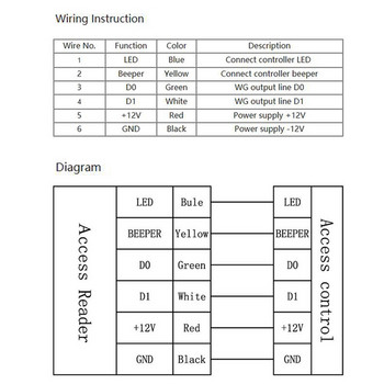 1Σετ IP68 Αδιάβροχο Proximity RFID 125Khz Μαύρο Wiegand Εξόδου Αναγνώστης Κάρτας ID για Wiegand Access Control