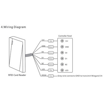 1Σετ IP68 Αδιάβροχο Proximity RFID 125Khz Μαύρο Wiegand Εξόδου Αναγνώστης Κάρτας ID για Wiegand Access Control