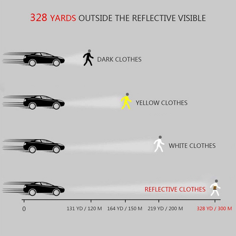 Šviesą atspindinti fluorescencinė juostelė Bagažo juostelė Drabužių siuvimas Įspėjamoji saugos juosta