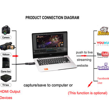 USB 2.0 Video Capture Card 4K HDMI-съвместим Video Grabber Live Streaming Box Запис за PS4 XBOX Phone Game DVD HD камера