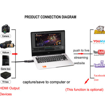 Κάρτα λήψης βίντεο USB 2.0 συμβατή με 4K HDMI Εγγραφή Video Grabber Live Streaming Box για Παιχνίδι τηλεφώνου PS4 XBOX Κάμερα DVD HD