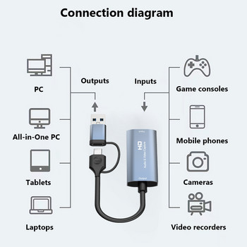 USB C карта за заснемане на видео 4K HDMI-съвместим USB/Type-c Game Grabber Запис за PC PS4 Компютърна камера Запис на живо предаване Среща