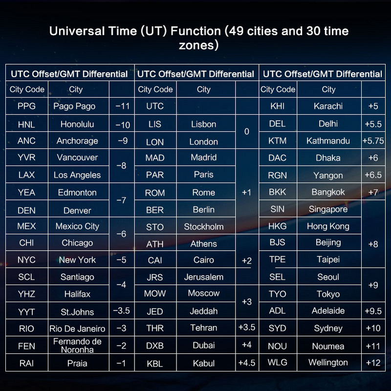 Férfi sportórák BOAMIGO márkájú digitális LED narancssárga Shock úszó katonai gumi karórák vízálló óra Relogio Masculino