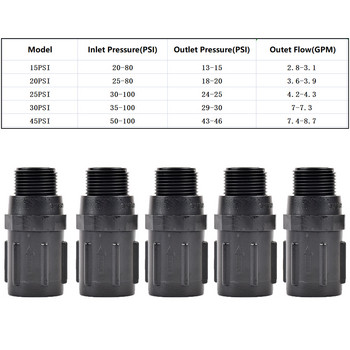 15PSI-45PSI προκαθορισμένοι ρυθμιστές πίεσης με σπείρωμα σωλήνα 3/4\