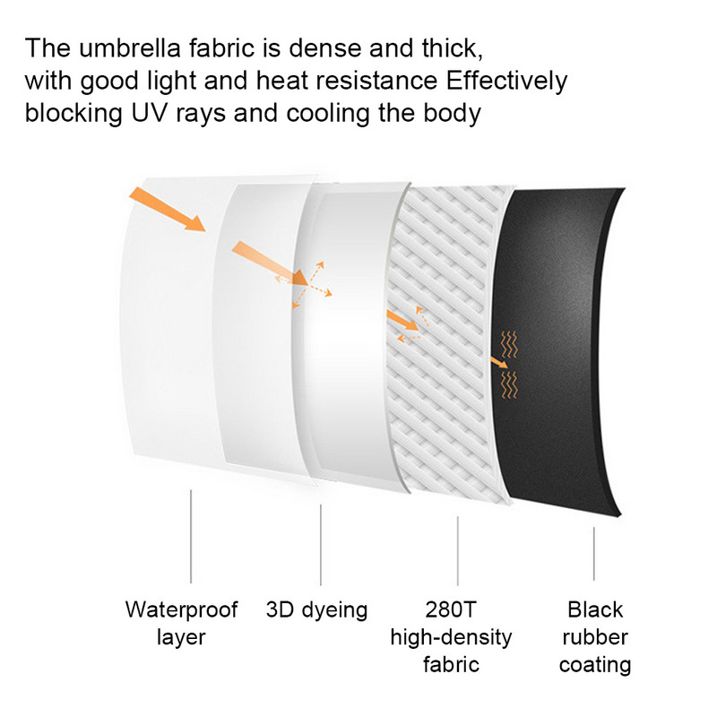 Sunny Umbrella Rain Cover Γλυκό δώρο Πολύχρωμη μοντέρνα σκιά κάψουλα Πτυσσόμενη σχεδίαση χειροτεχνία ελκυστική