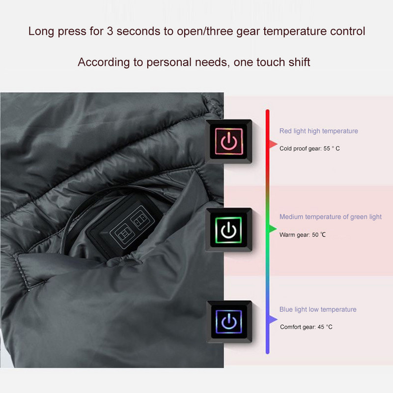 Elektrinė šildymo antklodė 3 režimai USB šildomas čiužinys, didelės kišenės, plaunamas žieminis kūno šildytuvas namų sofai elektrinė antklodė