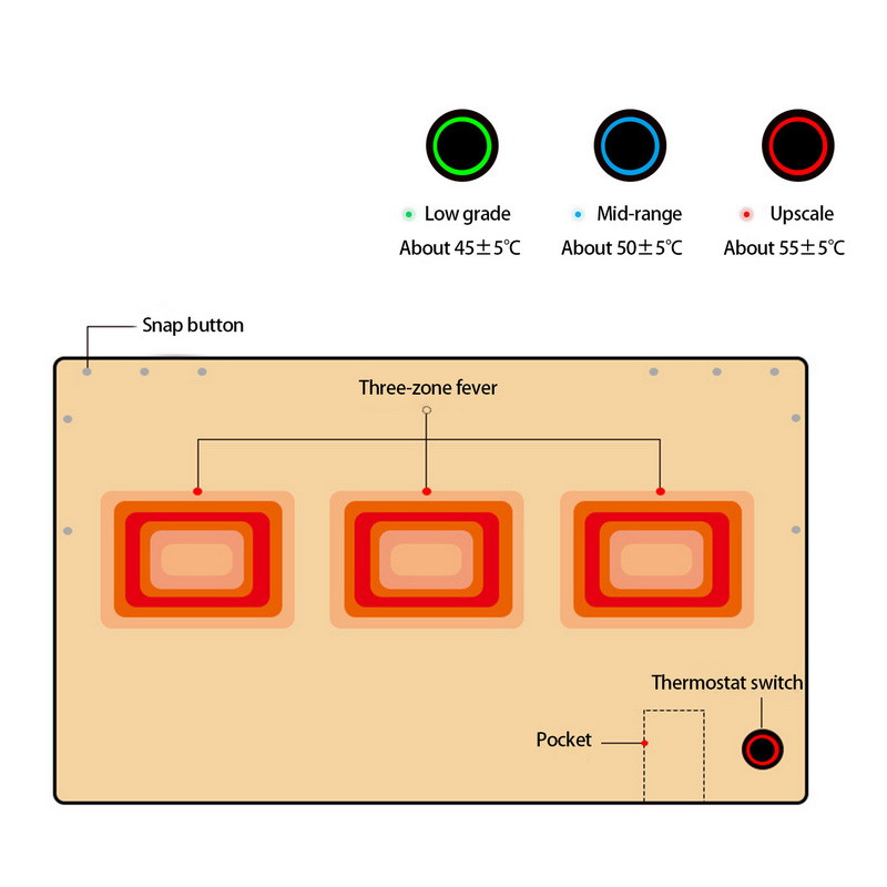 Κουβέρτα κουβέρτα Usb Usb Powered Body By Warmer Bed Bank Power Θερμαινόμενη Κουβέρτα Winter Electric Μεγάλη