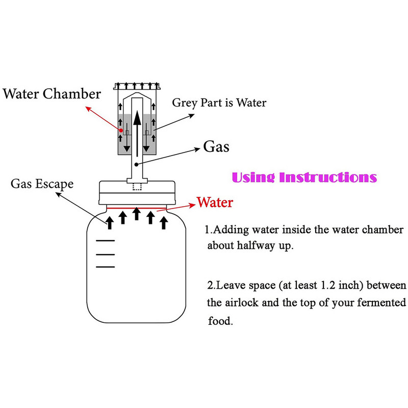 „Mason Jar“ fermentacijos dangtelis „Premium Mason Jar“ fermentacijos dangtelis su silikoniniu žiedu ir „Airlock“ fermentacijos rinkiniu, skirtas plačios burnos stiklainiams