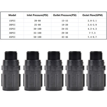 15-45 PSI Регулатор на водното налягане Предотвратител на обратен поток 1/2 3/4 инча Тръбен адаптер за капково напояване Свързва се към маркуч или кран