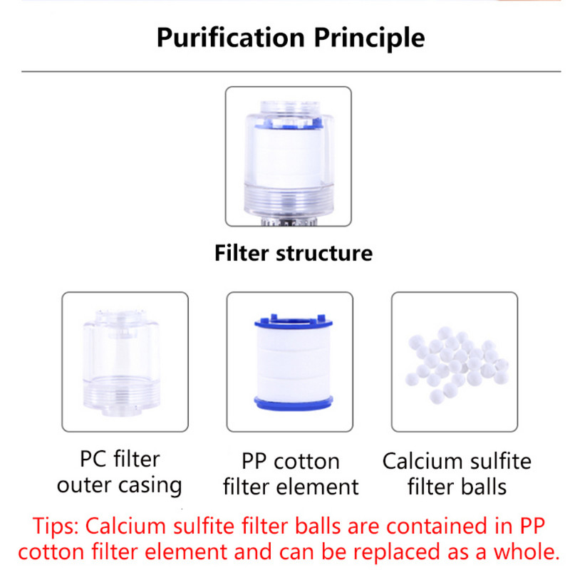 Конектор за кухненски кран Душ Аератор Барботер Двуслойна филтрация 360° Регулируем воден филтър Дифузер Дюза Пръскачка