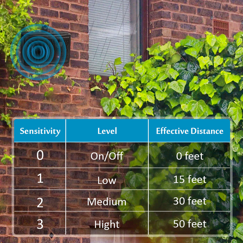 Haukumisvastane haukumisvastane Ultraheli lemmikloomatõrjuv välikoerte Sonic haukukontrolleri tööriist ilma akuta