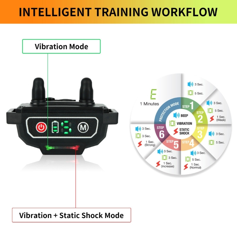 Αντι γαβγίσματα Train Dogs Κολάρο ελέγχου γαβγίσματος Δονούμενο κολάρο γαβγίσματος για σκύλους αδιάβροχο γιακά σκυλιών Κολάρο γαβγίσματος σκυλιών
