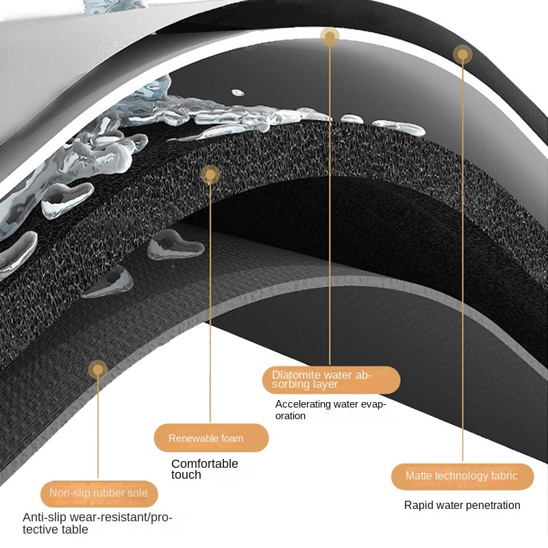 Īpaši uzsūcošs šļakatu aizsargs izlietnes jaucējkrāna paliktnim Mitrumizturīgs pretslīdošs roku mazgāšanai Typhoon Dry Drenage ūdensnecaurlaidīgs paliktnis